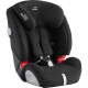 BRITAX-ROMER Evolva 123 SL SICT Cosmos Black Autosedačka