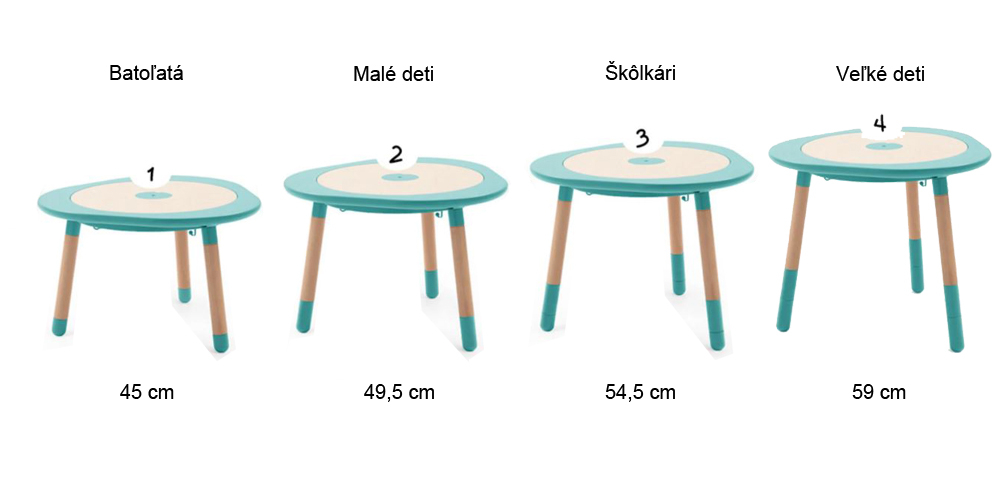 Stolík STOKKE MuTable Mauve