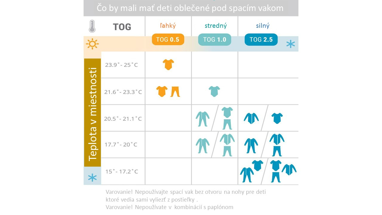 Ulitka swaddler ERGOBABY TOG 0.5 - Sheep