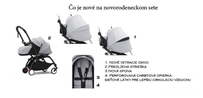 Novorodenecká sada YOYO 3 - Olive